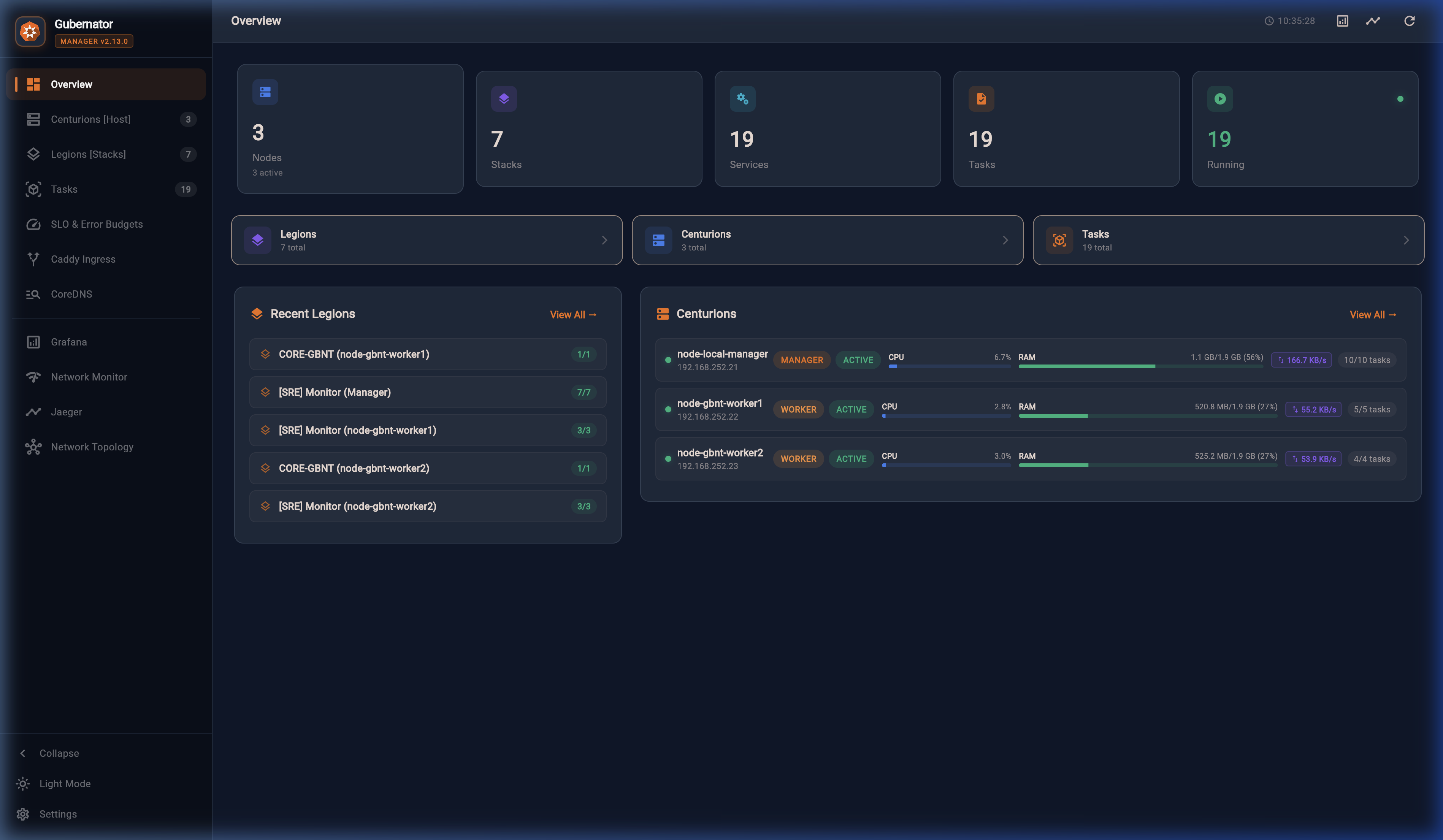 Main Dashboard