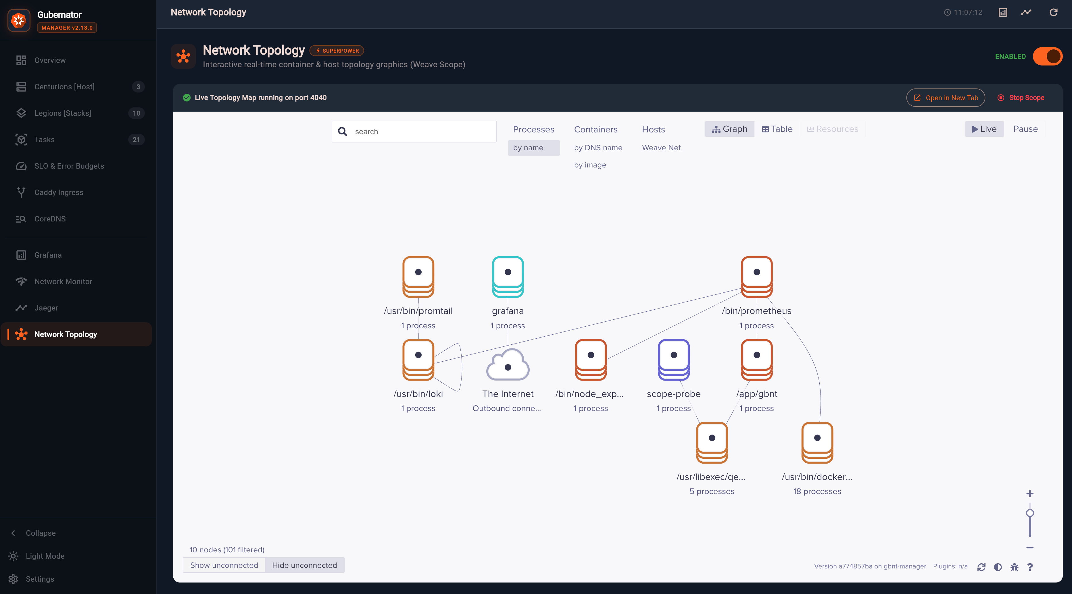Network Topology