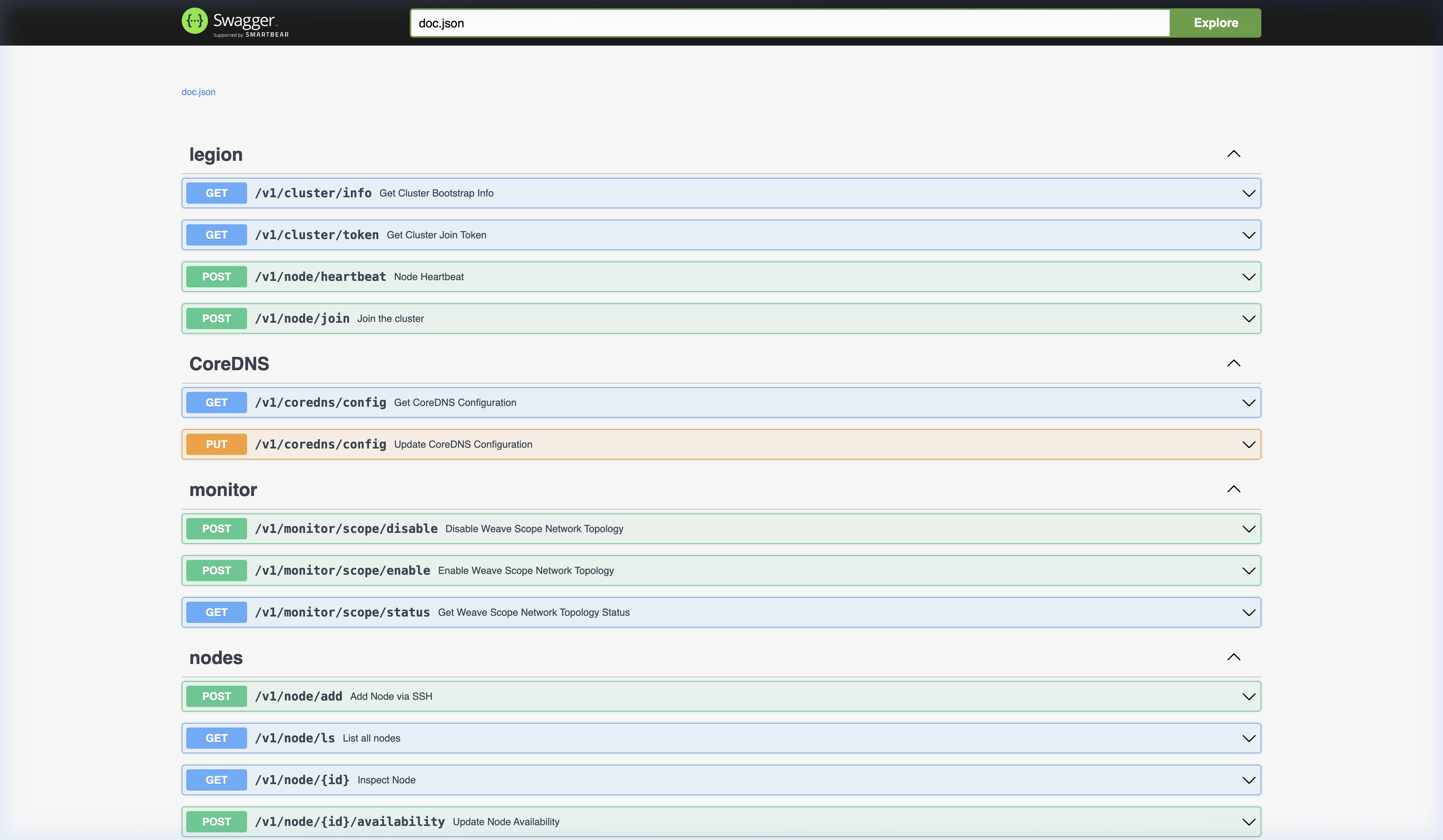 Swagger API Docs
